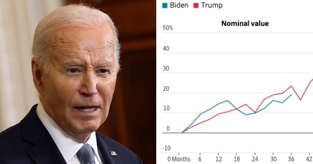 Without accounting for inflation, right, things look better for President Joe Biden, left.