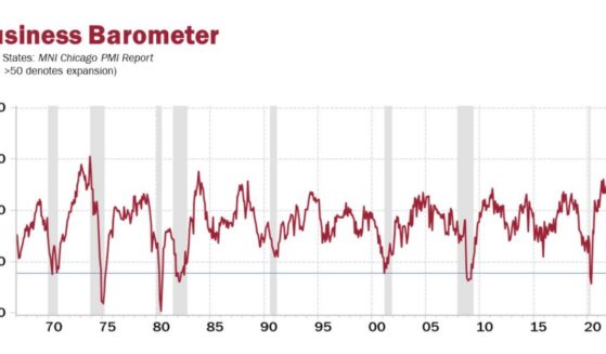 David Rosenberg shared an indicator that he sys has been 100% consistent at predicting recessions in the past.