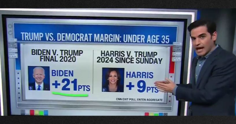 CNN data guru Harry Enten has analyzed Kamala Harris' popularity, and he's not impressed.