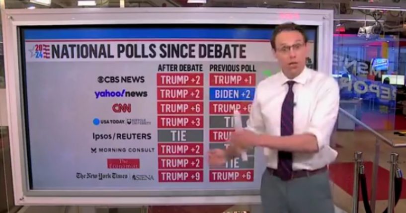 MSNBC national political correspondent Steve Kornack analyzed the polls since President Joe Biden debated former President Donald Trump on June 27 - Biden doesn't lead in any of them.